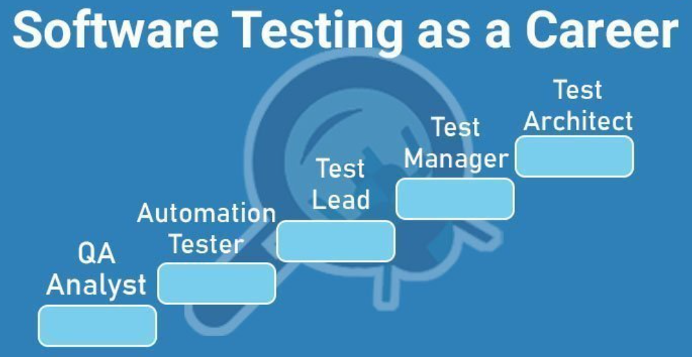 Become a Certified QA Tester in Just a Few Months