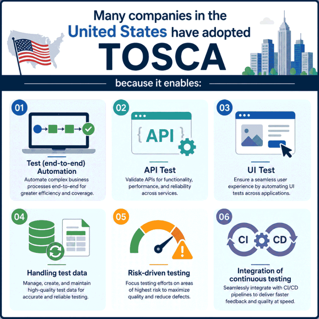What are the Job Opportunities after TOSCA Training Online? TOSCA Training Online