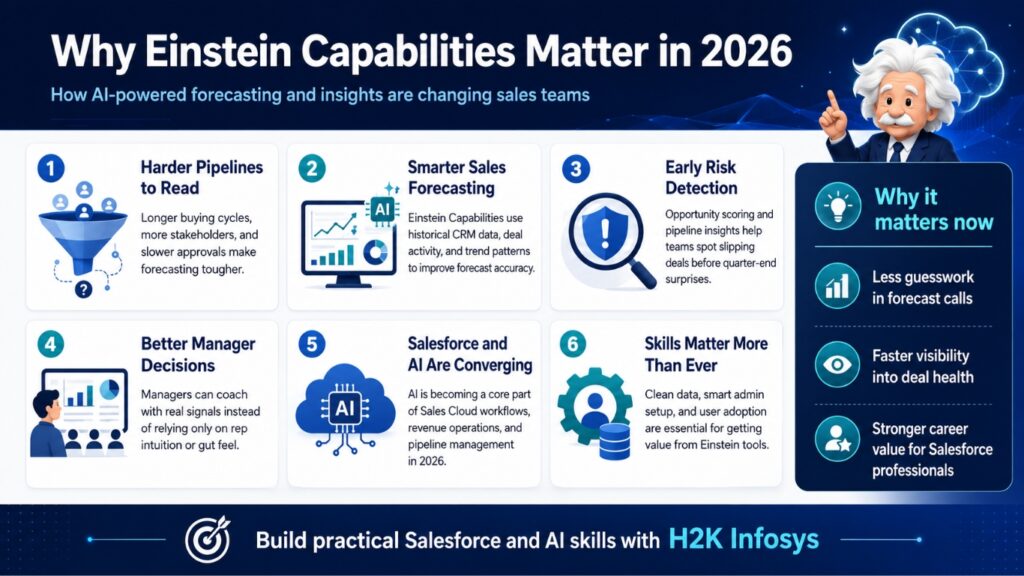 Top Salesforce Einstein Capabilities for Sales Forecasting