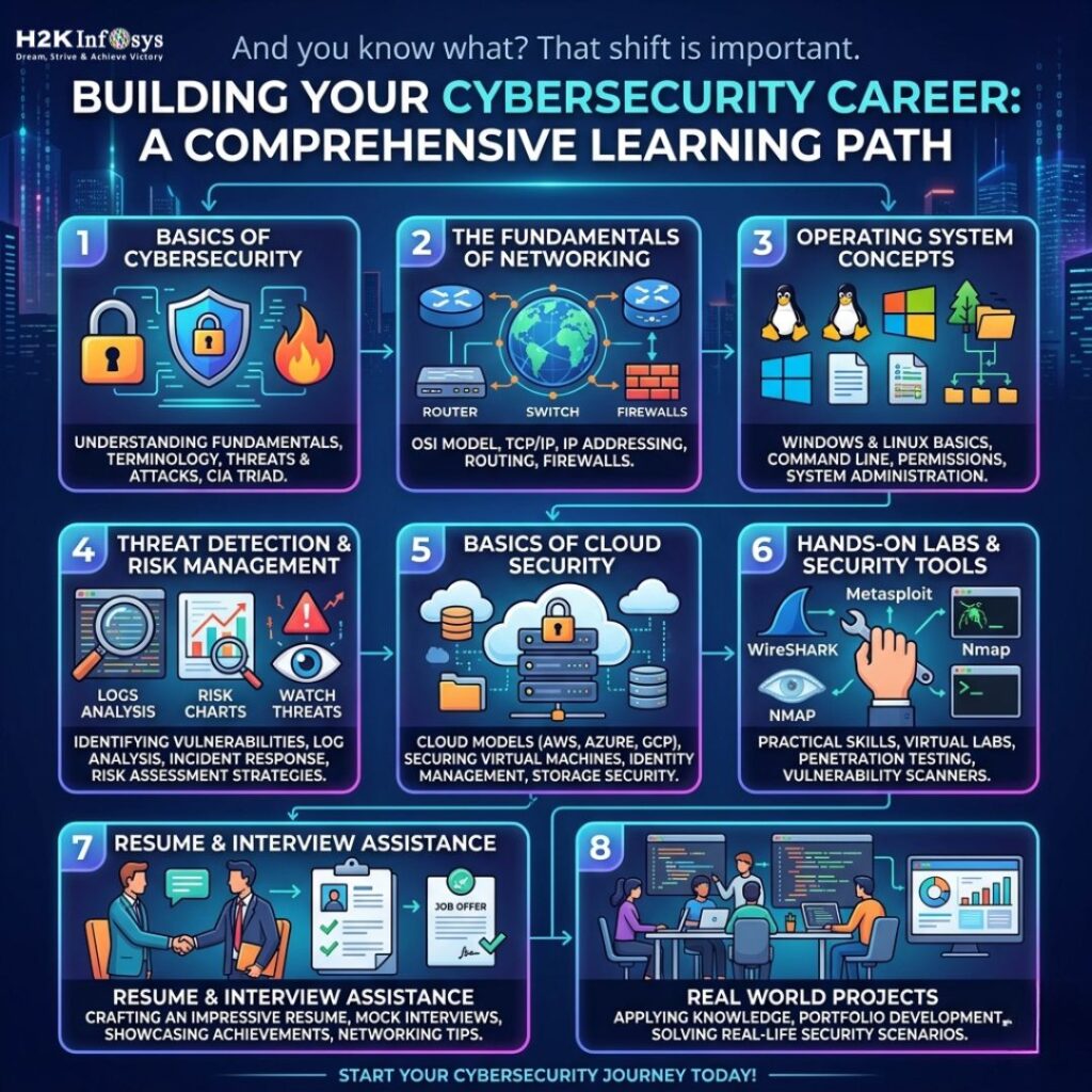 Which Cyber Security Course Is Suitable for Beginners in the USA? cyber security course