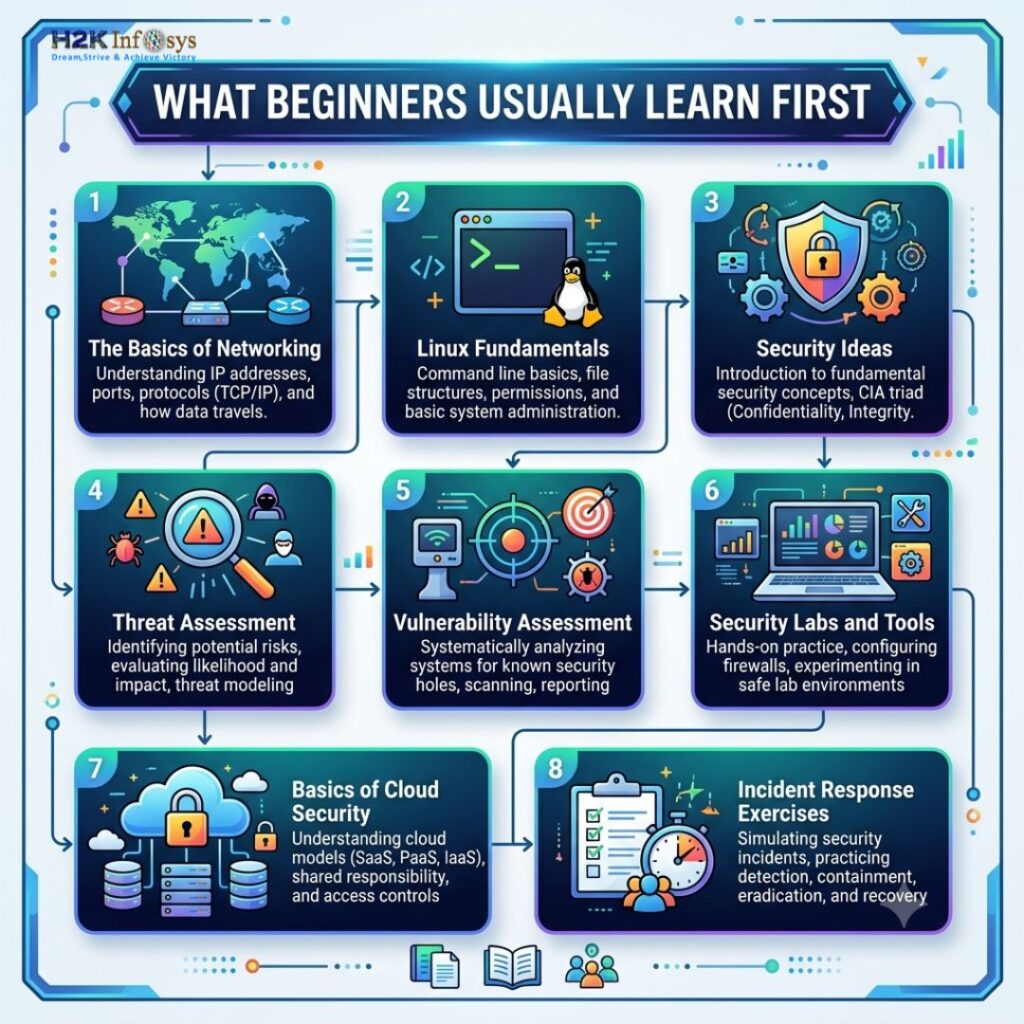 cyber security training with placement