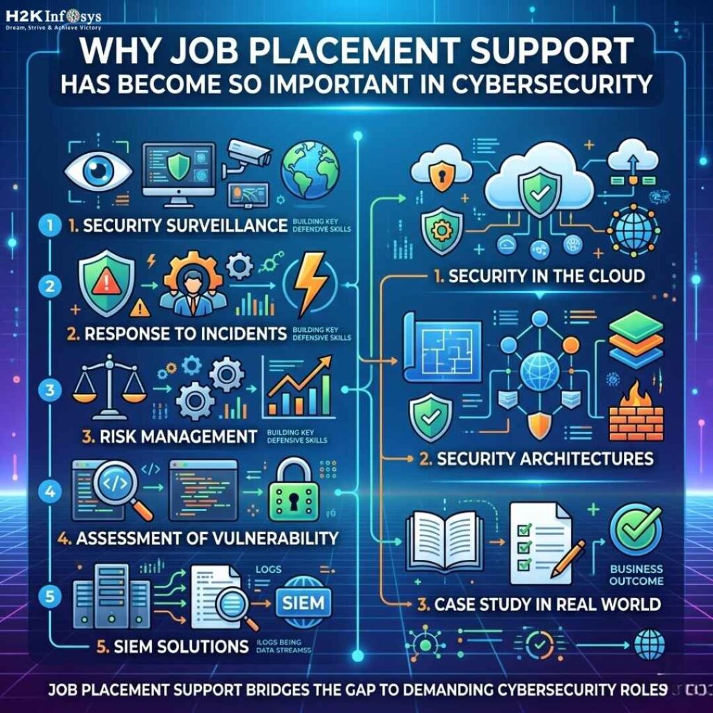 Where Can I Find Online Cyber Security Training and Job Placement Assistance in the USA? cyber security training and job placement