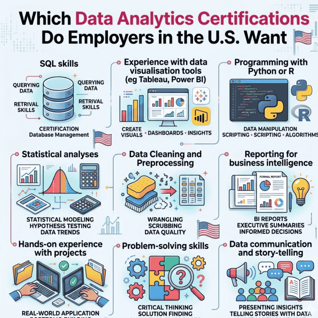 Which Data Analytics certifications do U.S. employers value most? data analytics certifications