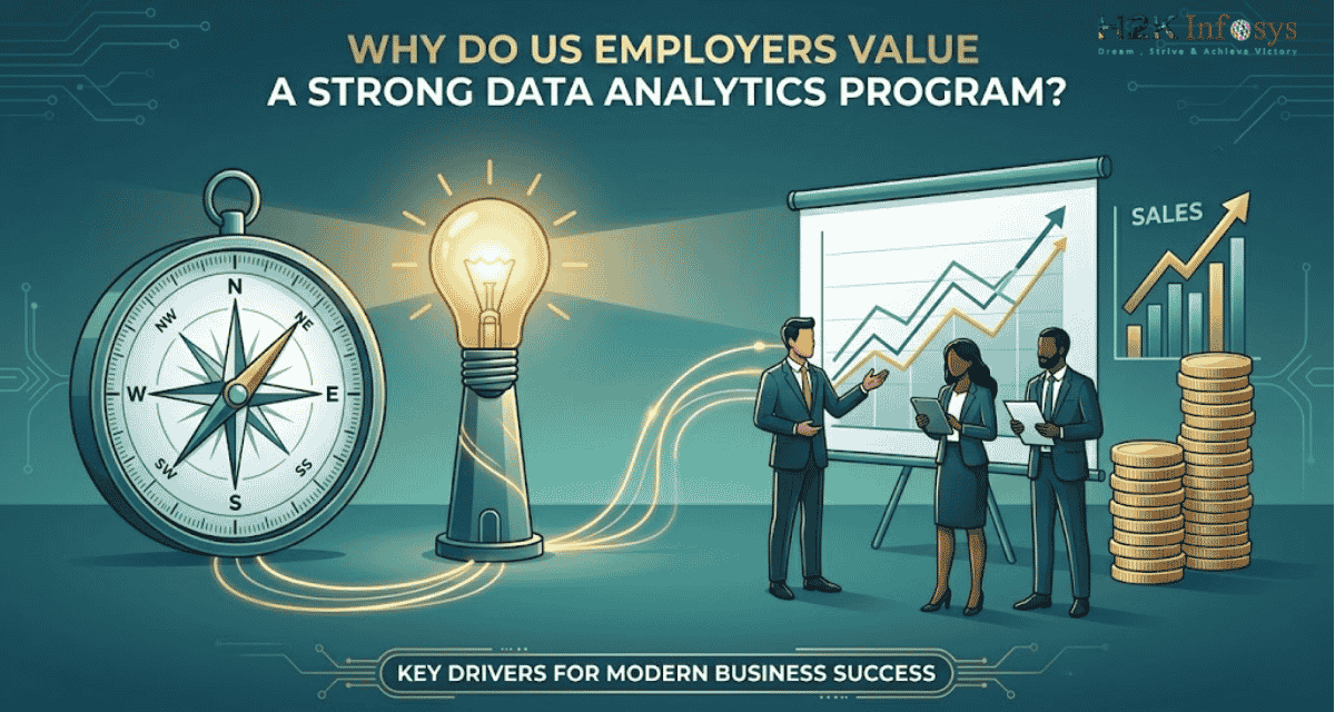 Why Do US Employers Value a Strong Data Analytics Program? | H2K ...