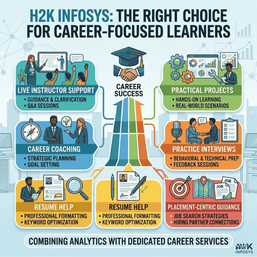 Which USA Data Analytics Training Providers Offer Career Coaching? Which USA Data Analytics Training Providers Offer Career Coaching?