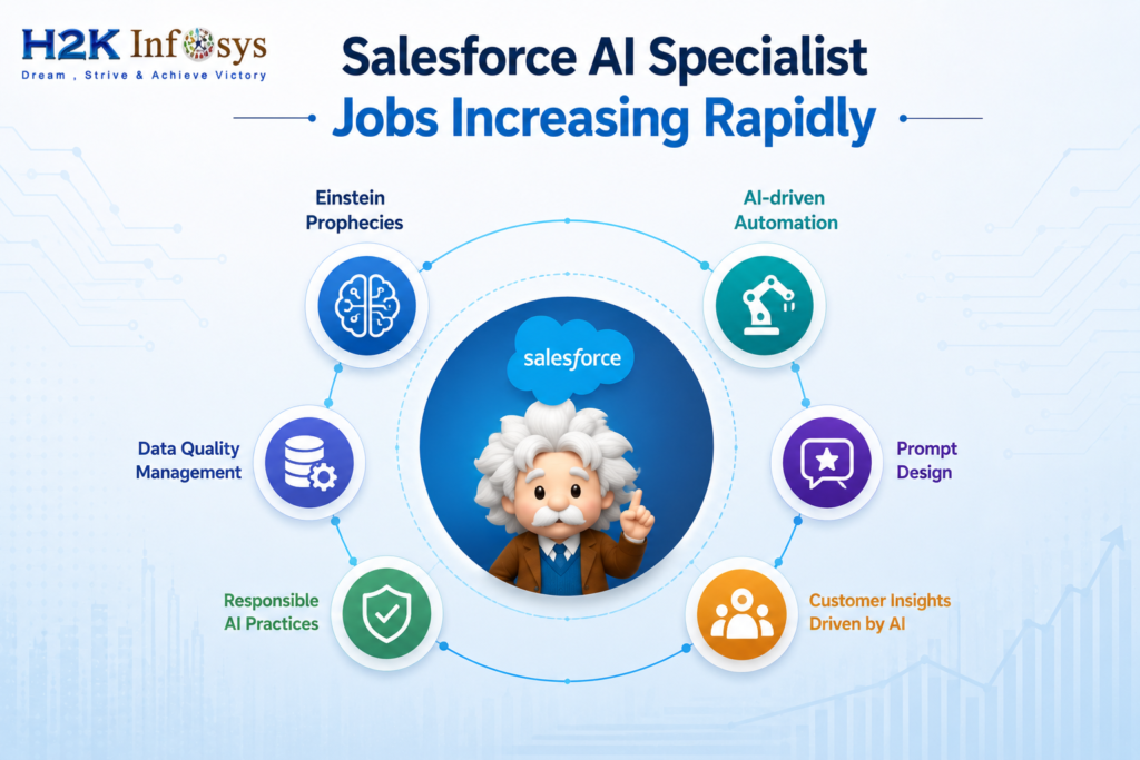 What Career Opportunities Open Up After Einstein AI Training? What Career Opportunities Open Up After Einstein AI Training?