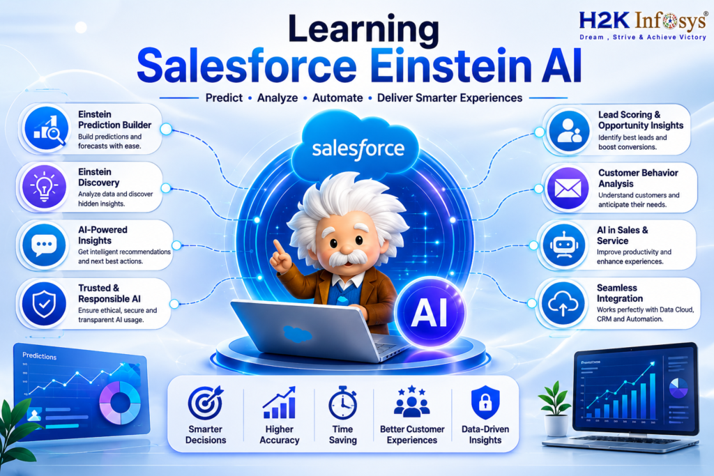 What Is Covered in a Salesforce AI Course Curriculum? What Is Covered in a Salesforce AI Course Curriculum?