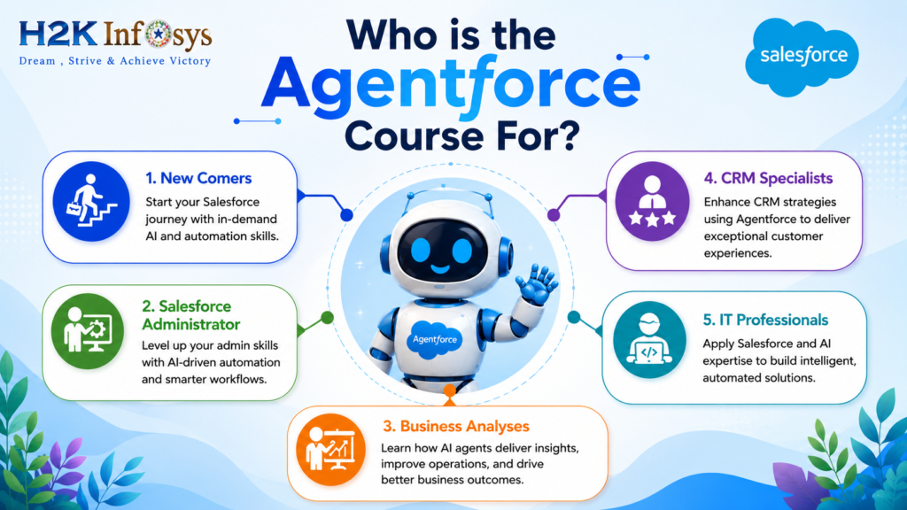 What are the top-rated Salesforce Agentforce training programs? What are the top-rated Salesforce Agentforce training programs?