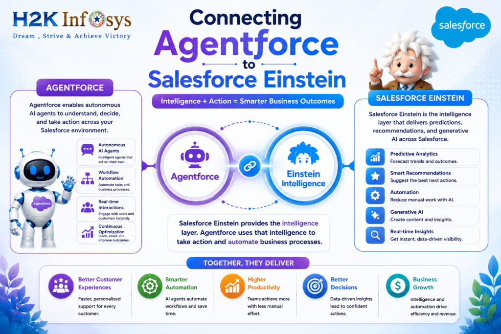 What are the top-rated Salesforce Agentforce training programs? What are the top-rated Salesforce Agentforce training programs?
