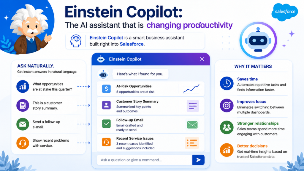 Salesforce AI Tools Every Business Should Know in 2026 Salesforce AI Tools Every Business Should Know in 2026