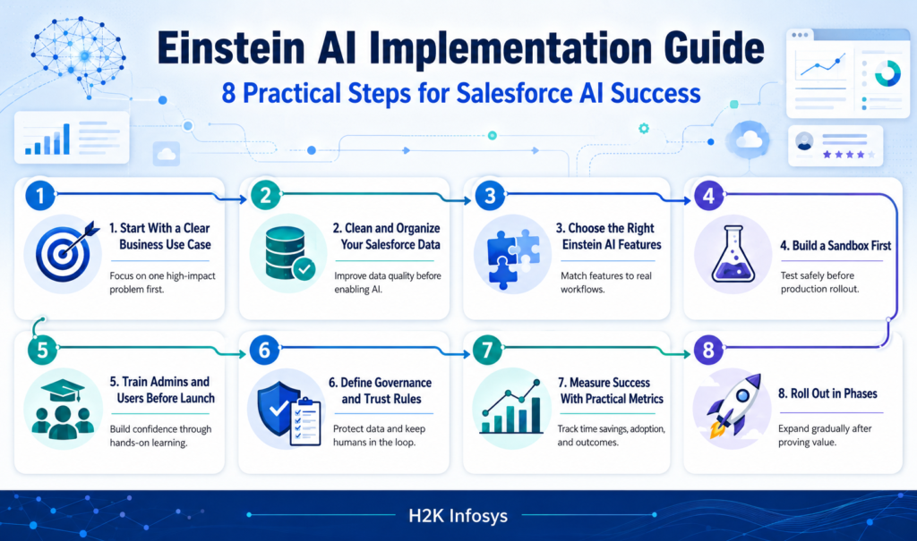 Einstein AI Implementation Guide: Steps for Success Einstein AI Implementation Guide: Steps for Success