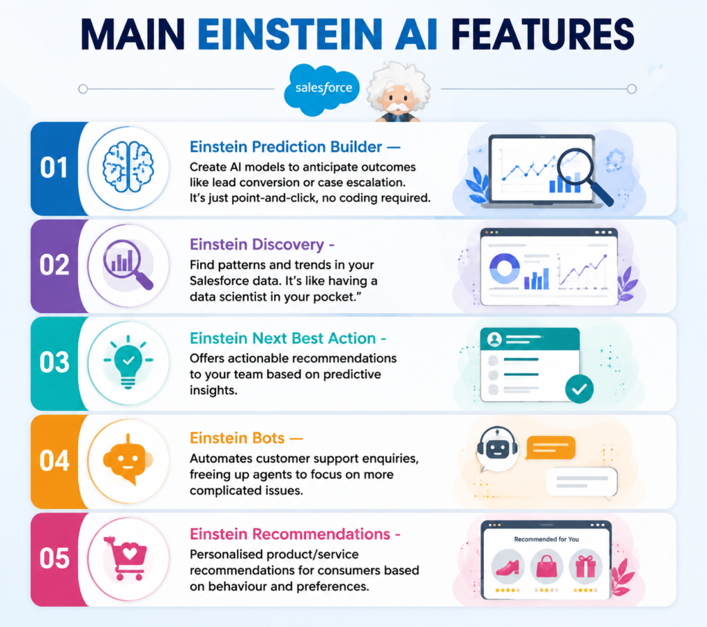 What Is Einstein AI? A Complete Guide to Salesforce's AI Platform
