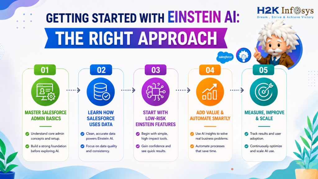 Getting Started with Einstein AI: Tips, Tools, and Best Practices