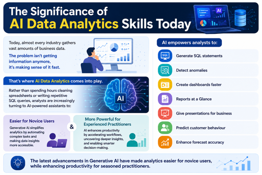 What Makes H2K Infosys AI Data Analytics Training Different? AI Data Analytics Skills