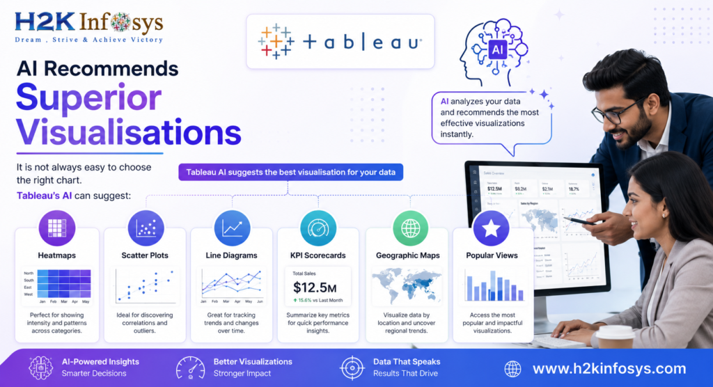 AI Recommends Superior Visualisations