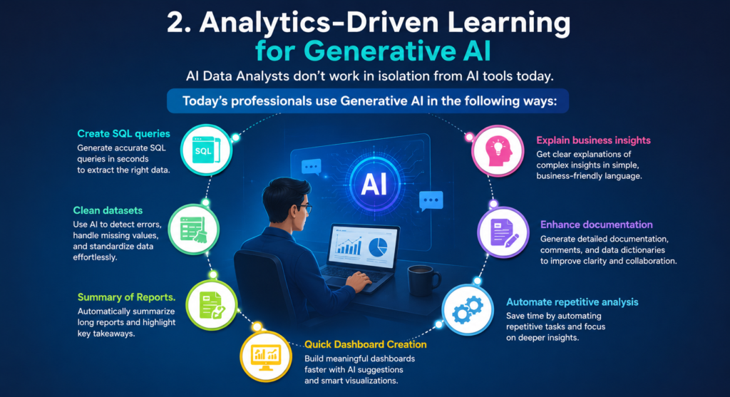 How Does H2K Infosys Prepare AI Data Analysts? Analytics-Driven Learning for Generative AI