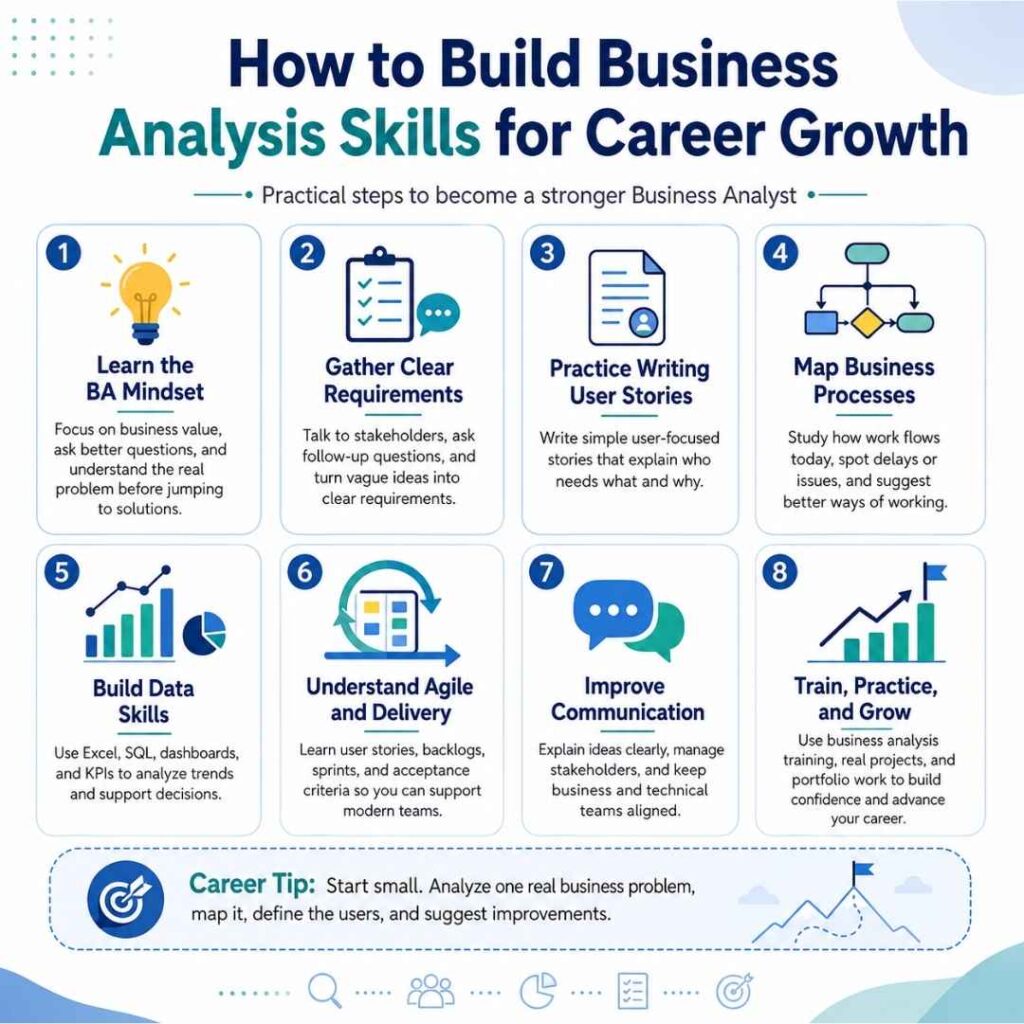 How to Build Business Analysis Skills for Career Growth