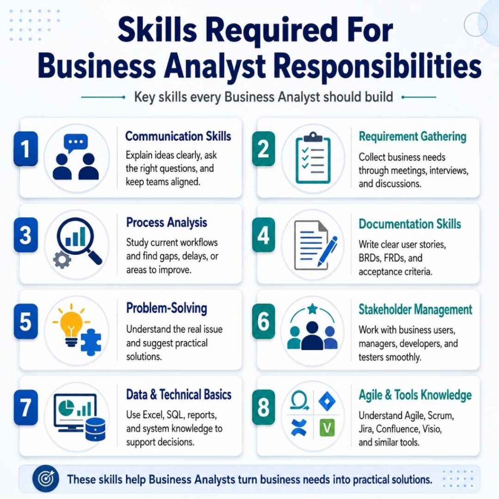 What are Business Analyst Job Responsibilities? Business Analyst Job