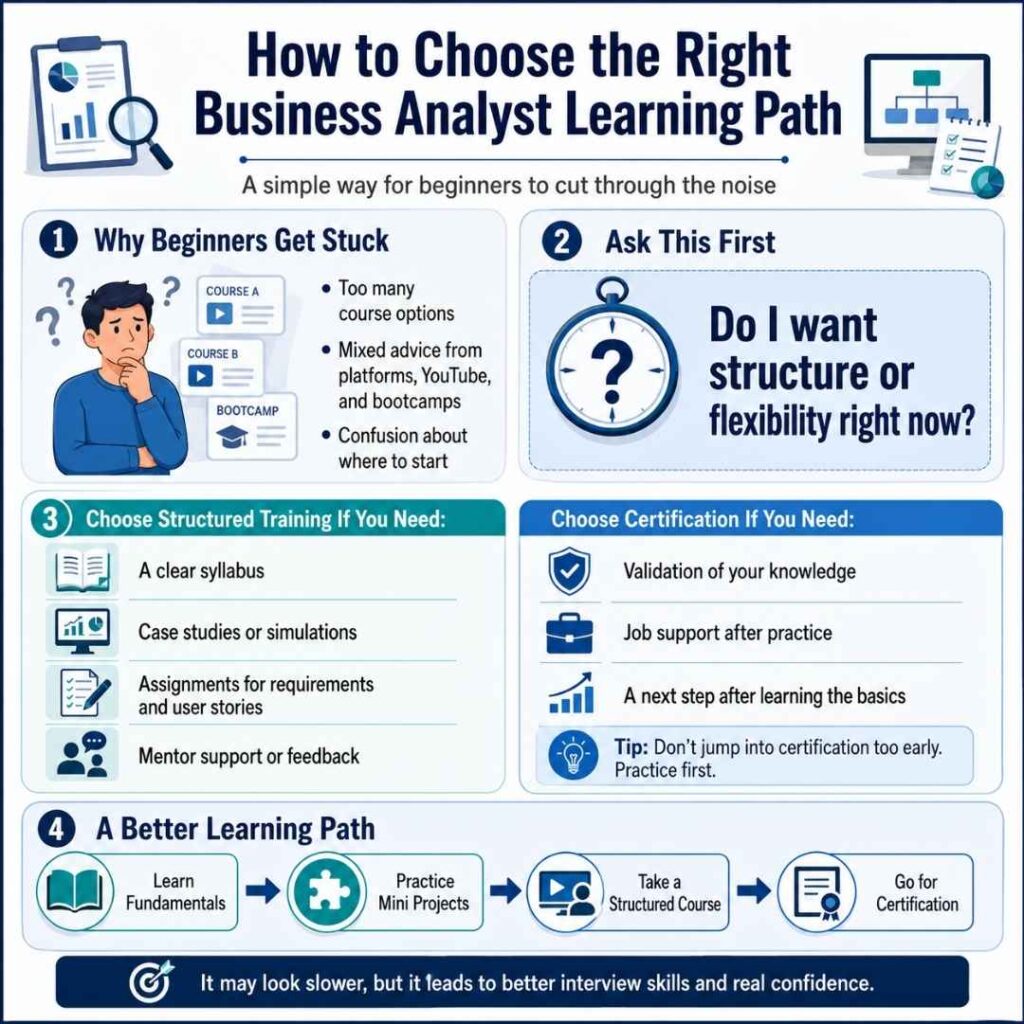 How to Learn Business Analyst Skills Step by Step (2026 Guide) Business Analyst Skills