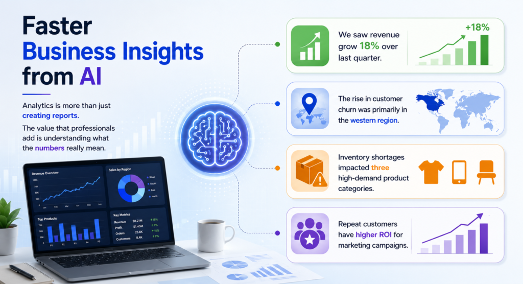 How does Power BI transform Business Data Analytics with Gen AI? Business Insights from AI