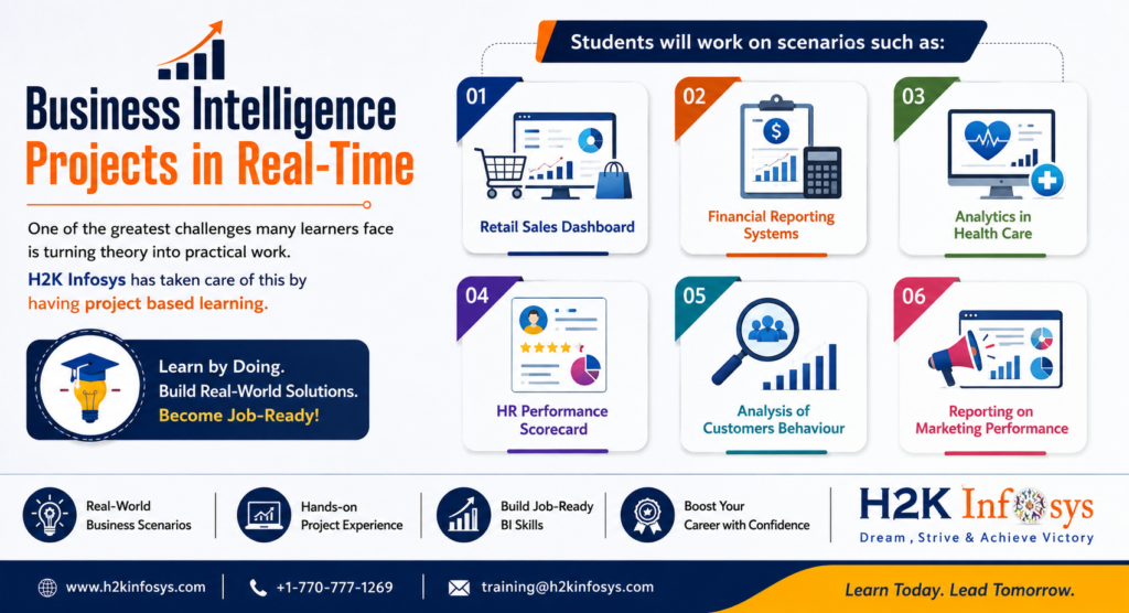 Business Intelligence Projects in Real-Time