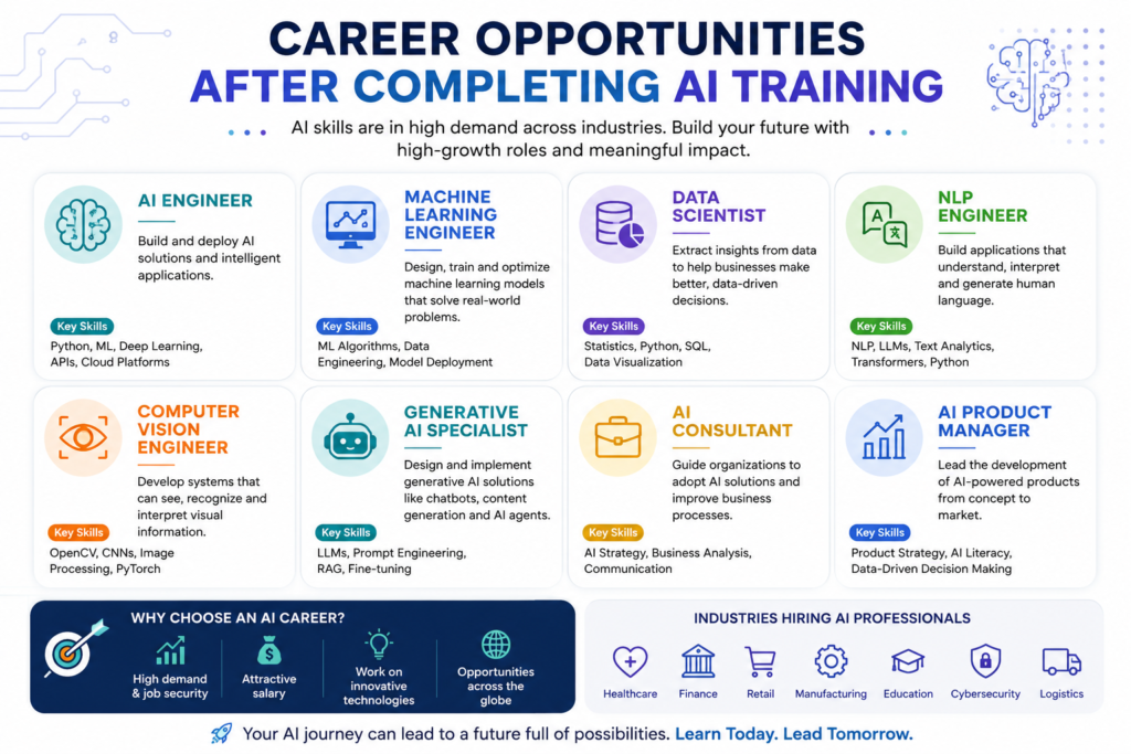 AI courses