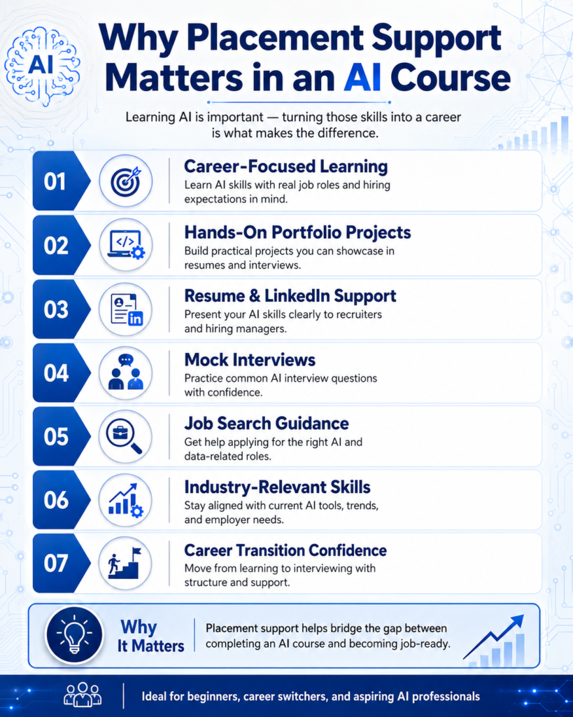 Top Reasons to Choose an AI Course with Placement Support Top Reasons to Choose an AI Course with Placement Support