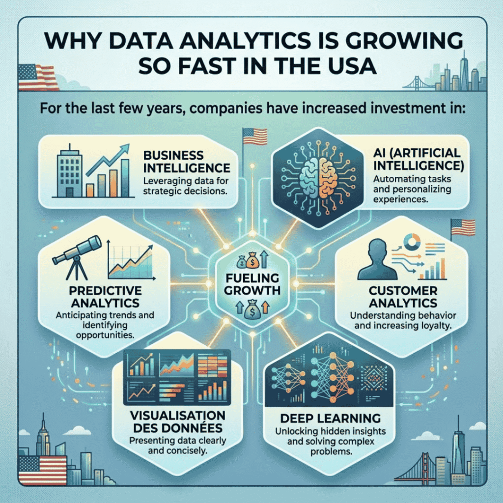 Will a Course for Data Analytics Help Me Succeed in the USA? Will a Course for Data Analytics Help Me Succeed in the USA?