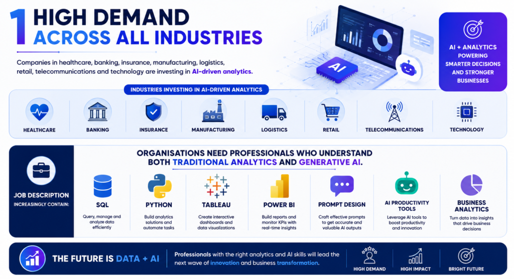 Is Data Analyst with Gen AI a smart career choice today? Data Analyst with Gen AI