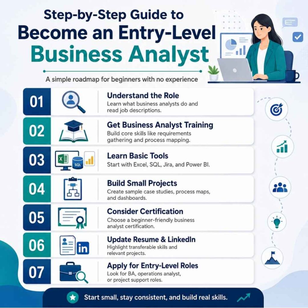 How to Become an Entry-Level Business Analyst With No Experience Entry-Level Business Analyst
