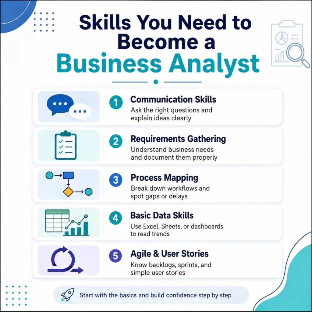 How to Become an Entry-Level Business Analyst With No Experience Entry-Level Business Analyst