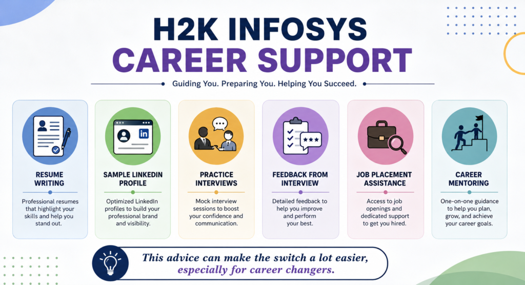 How does H2K Infosys prepare students for AI Data Analytics careers? H2K Infosys Career Support