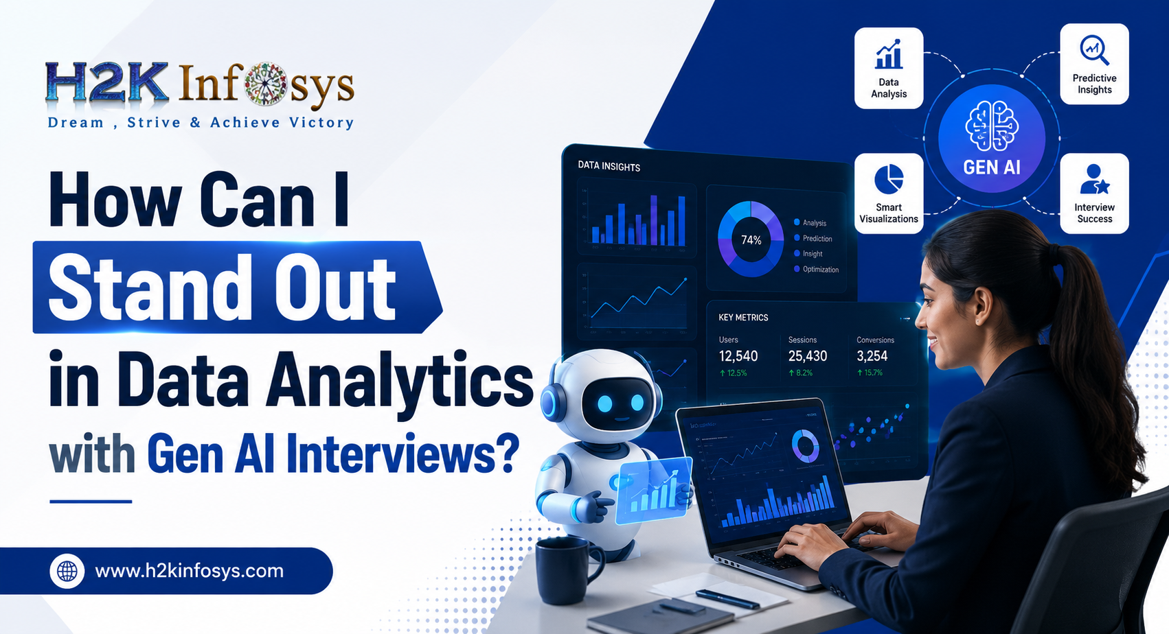 How Can I Stand Out in Data Analytics with Gen AI Interviews? | H2K ...