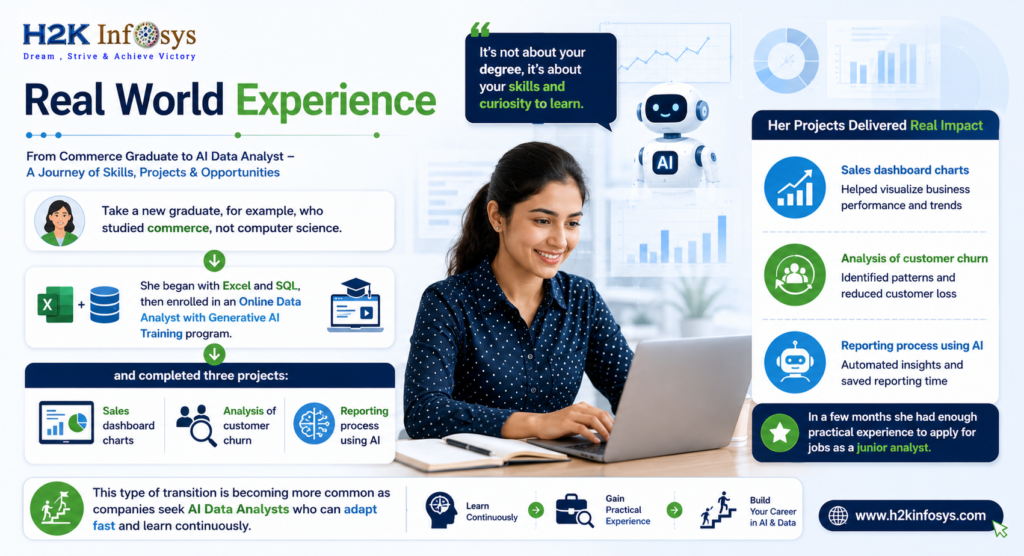 Can Fresh Graduates Become AI Data Analysts Quickly? Online Data Analyst with Generative AI Training