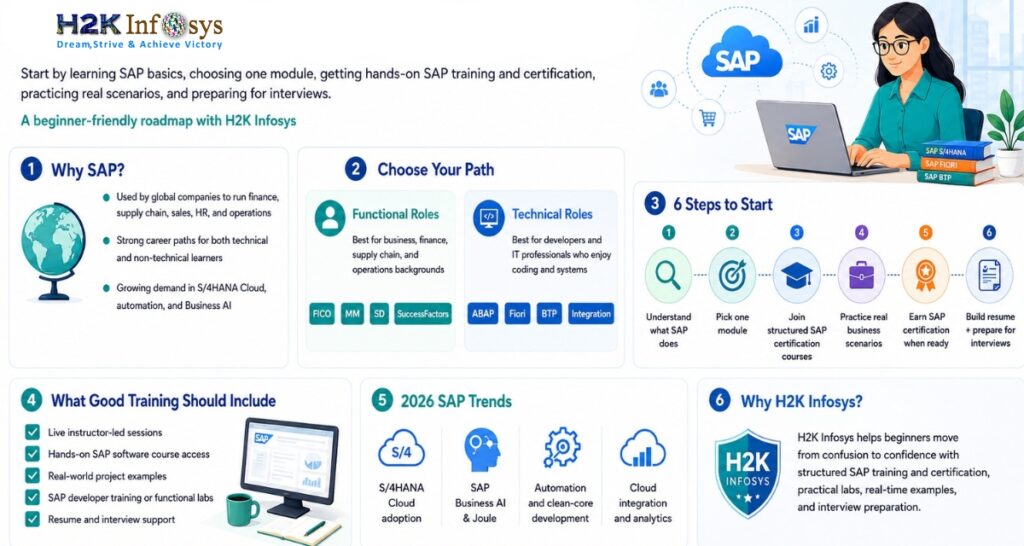 How to Start a Career in SAP: A Beginner’s Guide How to Start a Career in SAP: A Beginner’s Guide