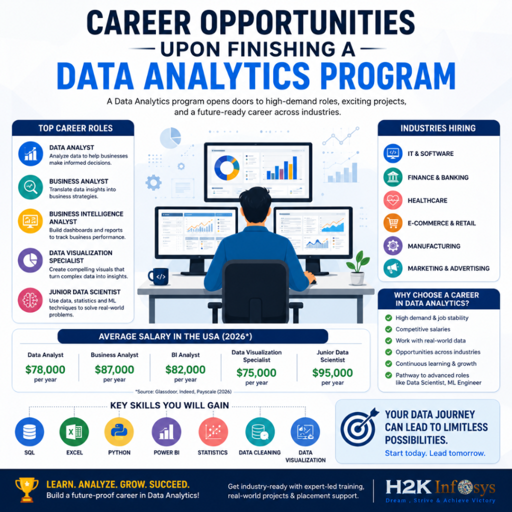 Does a data analytics program offer practical experience? data analytics program