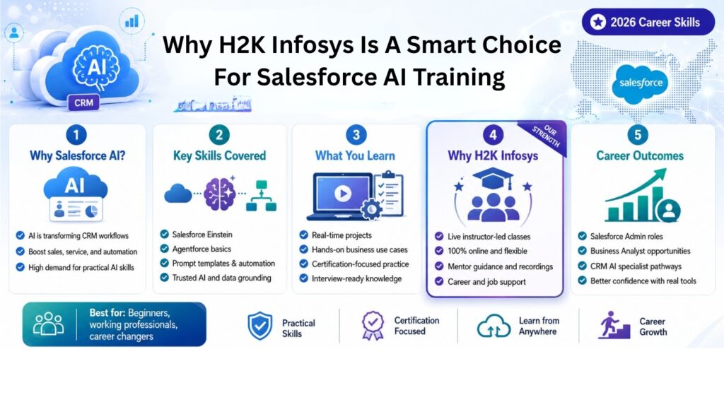 Top Salesforce AI Training Programs in the USA Top Salesforce AI Training Programs in the USA