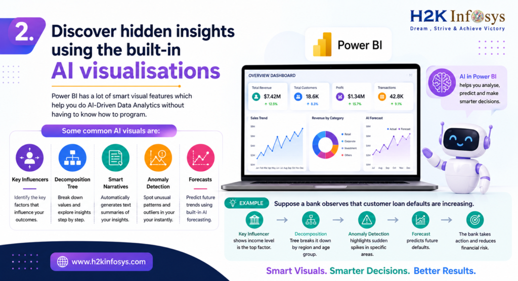 How Does Power BI Support AI-Driven Data Analytics? built-in AI visualisations