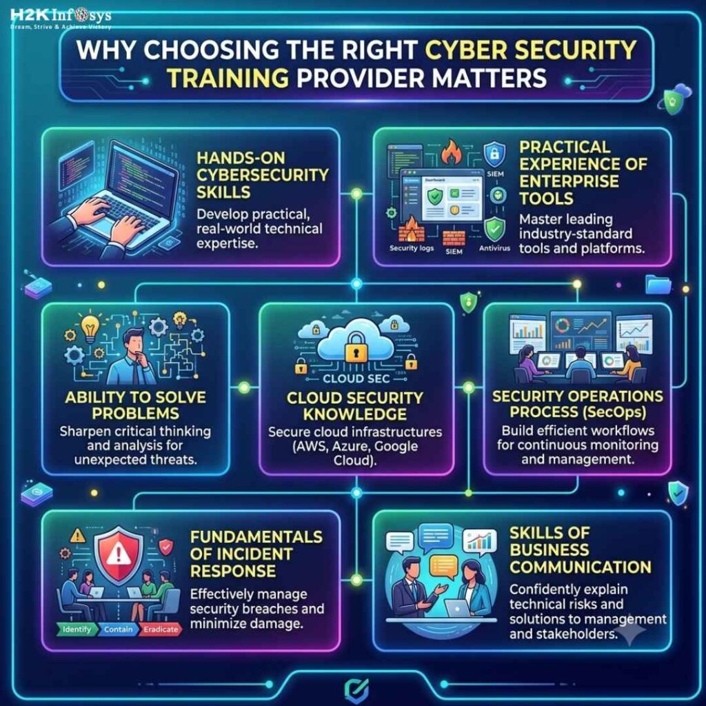How Do I Choose the Best Cyber Security Training Provider in the USA? cyber security training
