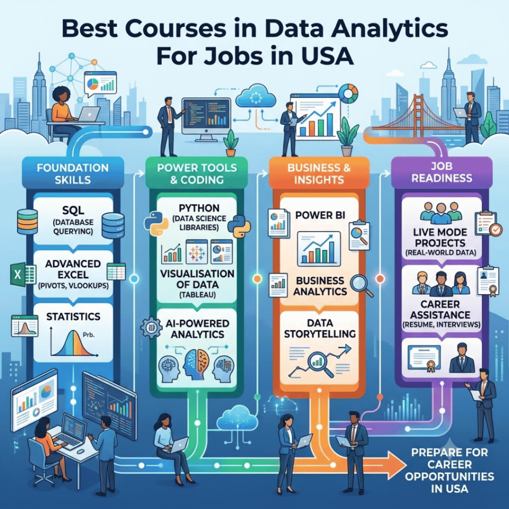 data analyst

