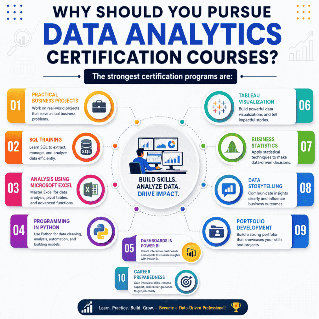 data analytics certification courses