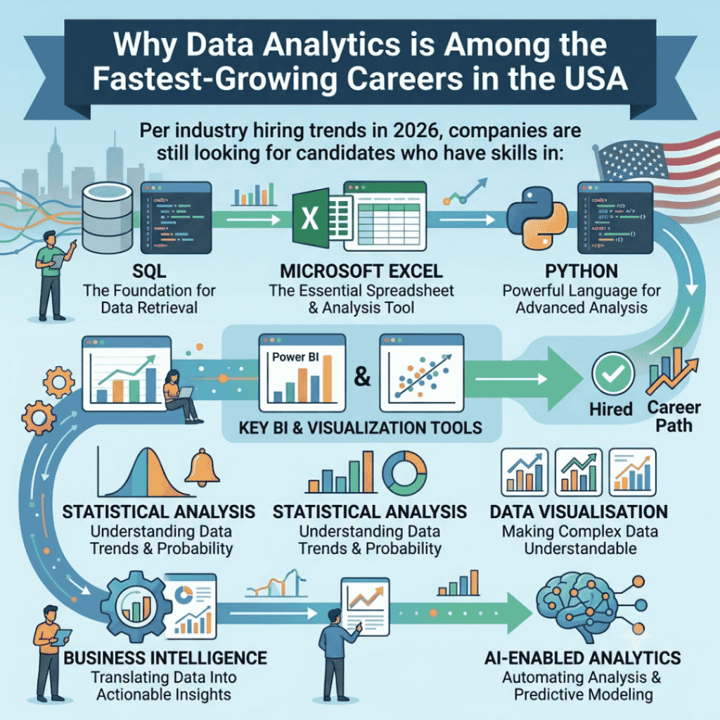 Can data analytics classes online help me get a job in USA? data analytics classes online