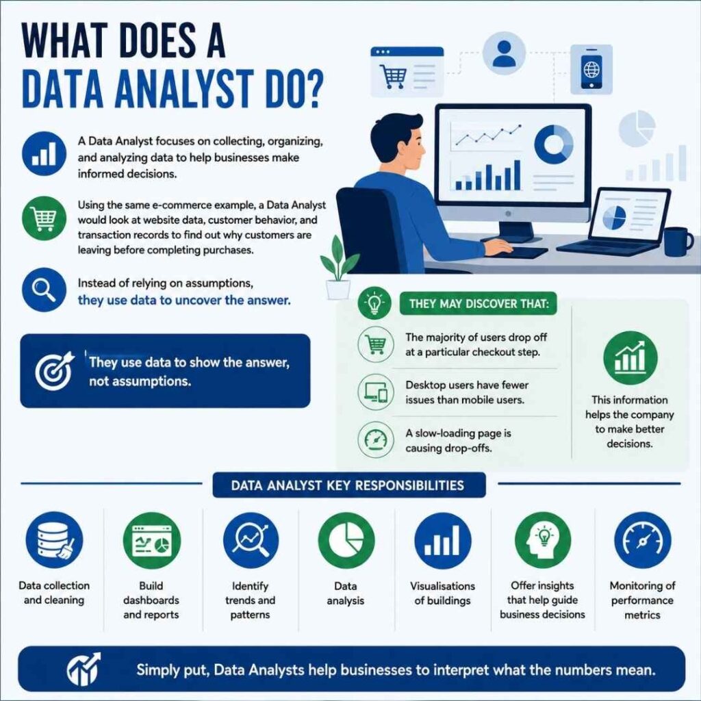 Business Analyst vs Data Analyst: Which Career Is Right for You? Business Analyst vs Data Analyst