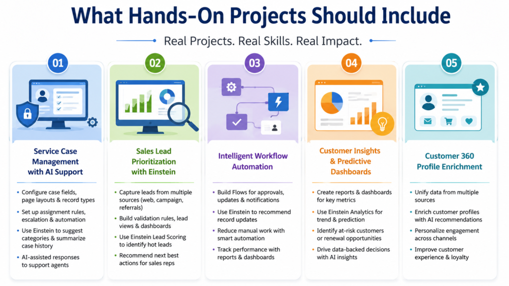 Best Online Salesforce AI Training with Hands-On Projects Best Online Salesforce AI Training with Hands-On Projects
