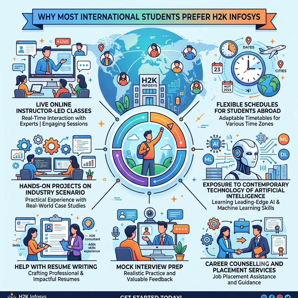 Everything You Need to Know About Online AI Programs in the USA for International Students Online AI Programs in the USA