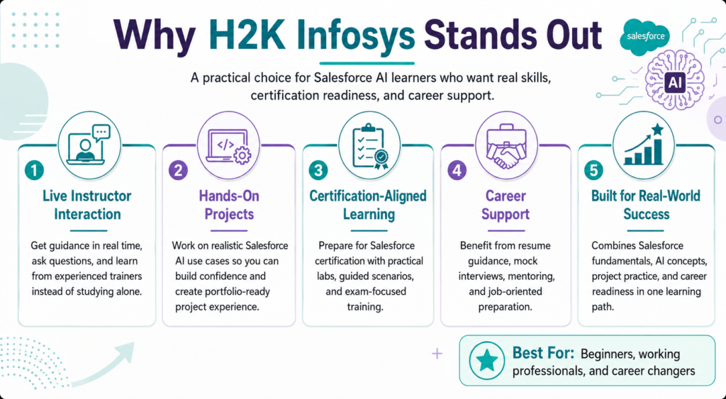 Which Institute Offers the Best Salesforce AI Training? Which Institute Offers the Best Salesforce AI Training?