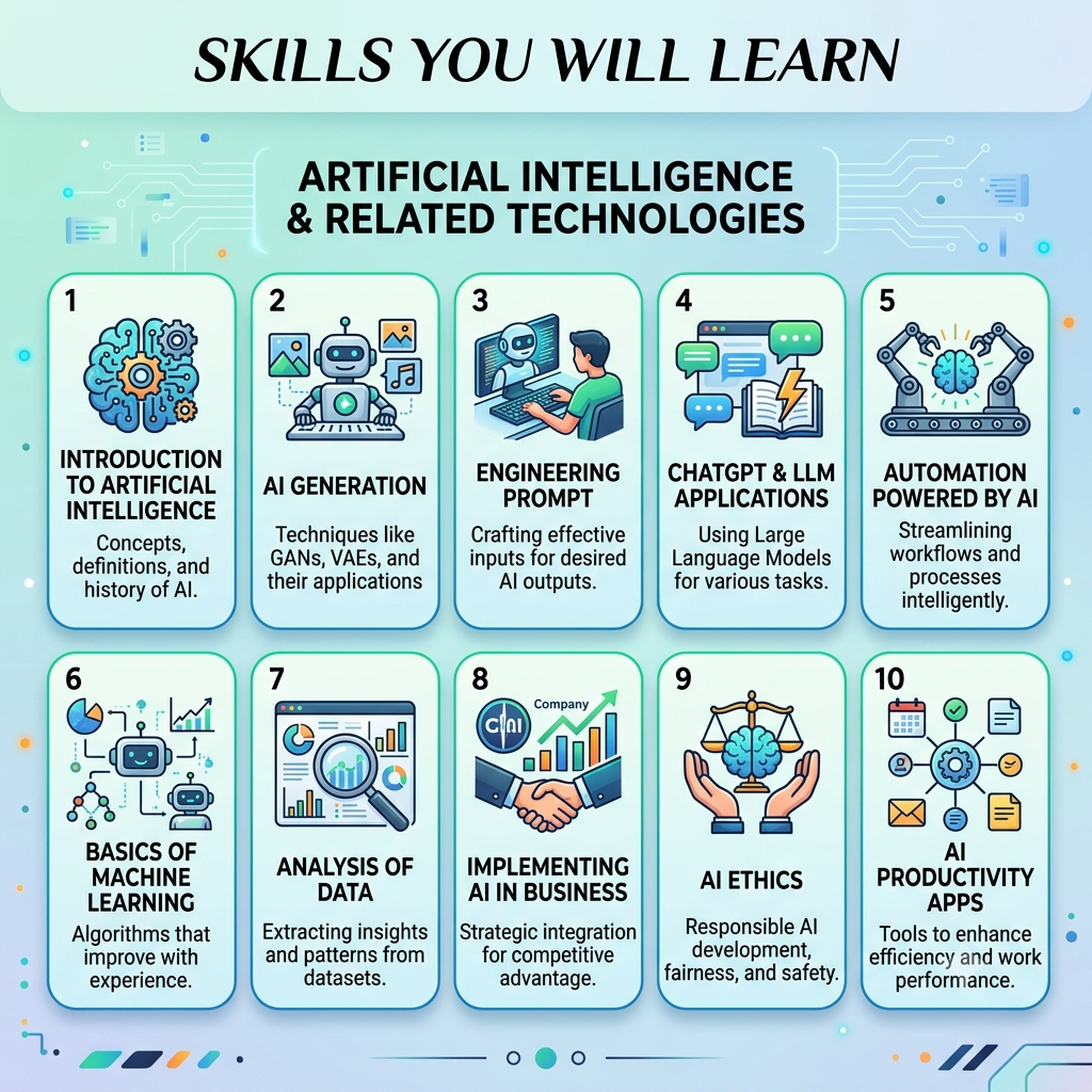 Best Online AI Courses for Beginners