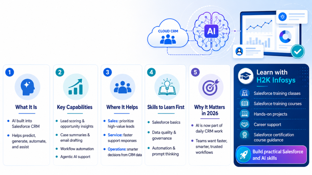 Getting Started with Salesforce Einstein AI: A Practical Overview Getting Started with Salesforce Einstein AI: A Practical Overview