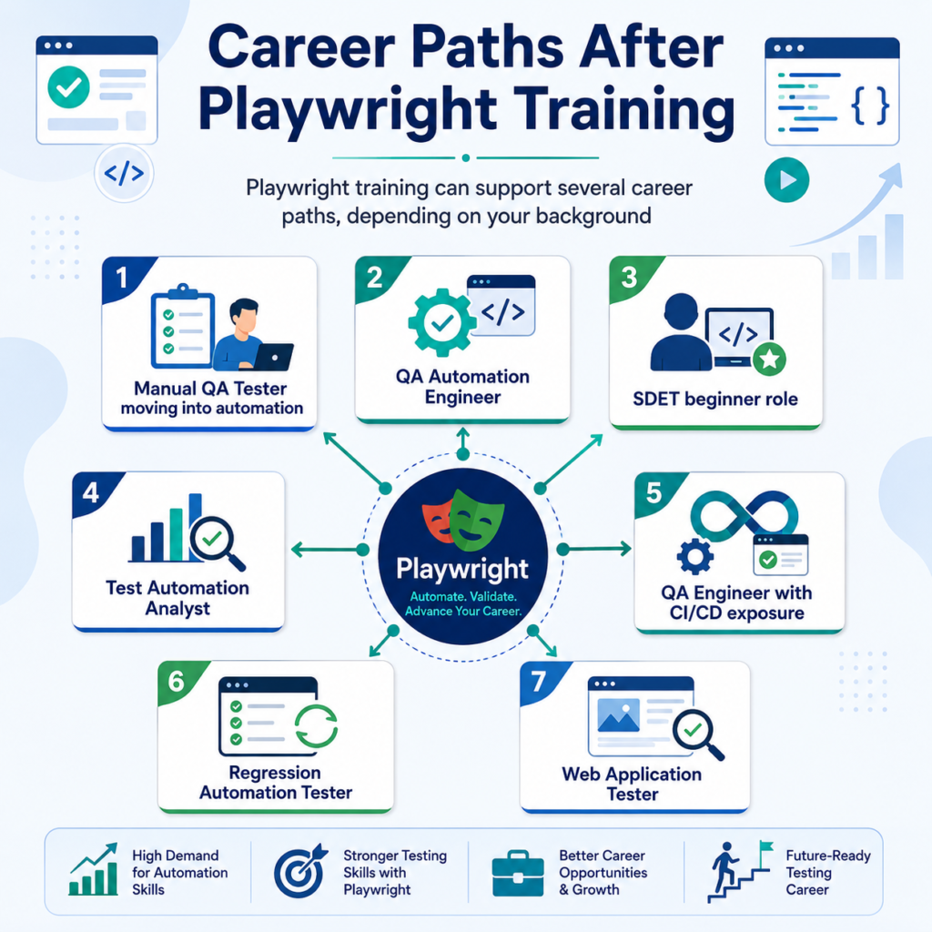 How to Choose Online Playwright Training in USA in 2026? Playwright Training