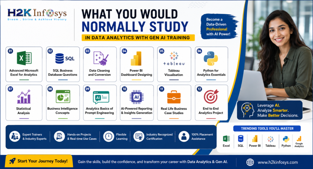 Is H2K Infosys Data Analytics with Gen AI worth joining? online training program on Data Analytics